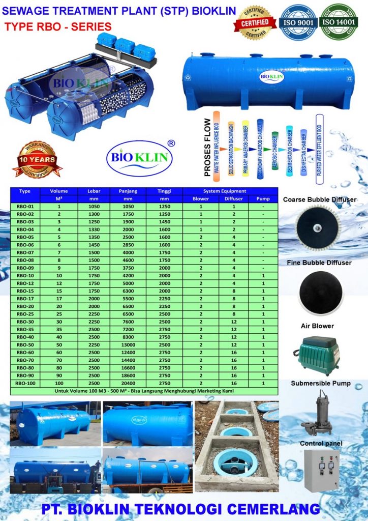 stp biotech, stp extended aeration, stp biofilter, stp biofil, septic tank biotech, septic tank biofilter, ipal biotech, ipal anaerob aerob, ipal aerob anaerob, stp aerob anaerob